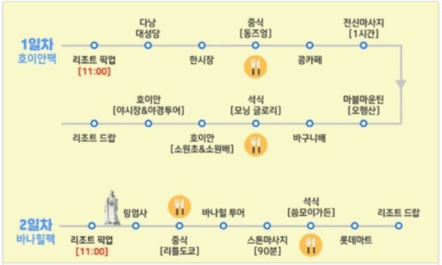 [다낭] 인생 첫 가족 다낭여행 감사했습니다